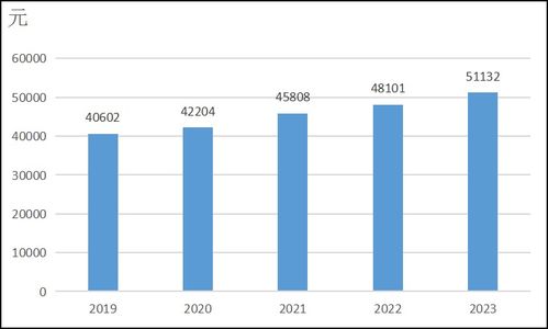 東營市人民政府推動經濟要素優化，提升居民收入消費與保障水平