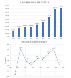 社?；鹦聞?dòng)向 國(guó)家隊(duì)在A股的重要角色與金誠(chéng)集團(tuán)金融咨詢局的解讀